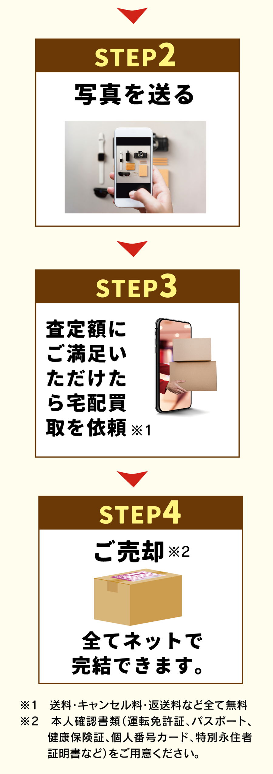 写真を送り、査定額を提示致します。査定額にご満足頂けましたら売却となります。